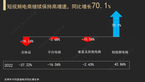 大脑营行畅销书《商业的底层逻辑》成2023图书零售市场短视频销售赛道“黑马”