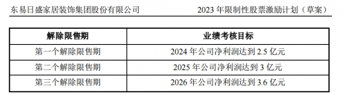 威廉希尔williamhill东易日盛—AIGC赋能家装计划行业处置行业痛点公司希望逆境反转(图5)