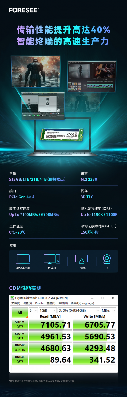 longsys江波龙自研固件全方位护航，旗下FORESEE XP2200系列SSD读写性能显著提升