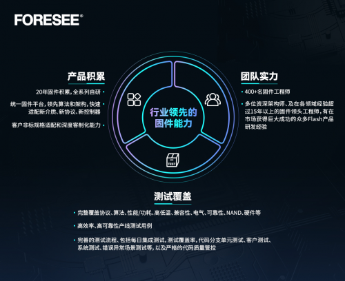 longsys江波龙自研固件全方位护航，旗下FORESEE XP2200系列SSD读写性能显著提升