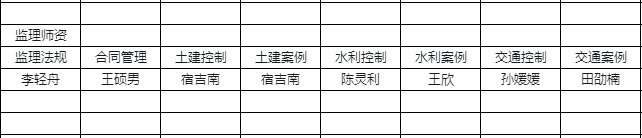 争学网监理工程师考试推荐李轻舟、王硕男、宿吉南老师等(图1)