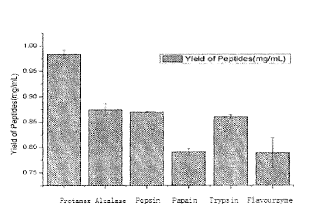 Nature新发现：Peptide-X对肺部有多重保护及极强的修复作用！！！