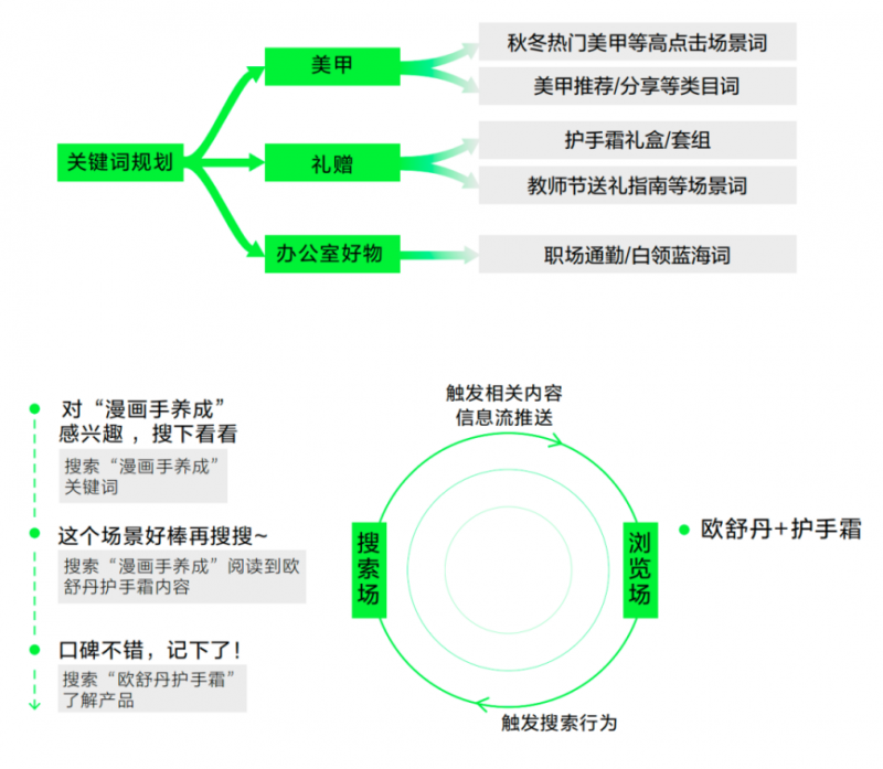 半岛电竞官方网站小红书寻求品牌营销2024年的必争之地(图1)