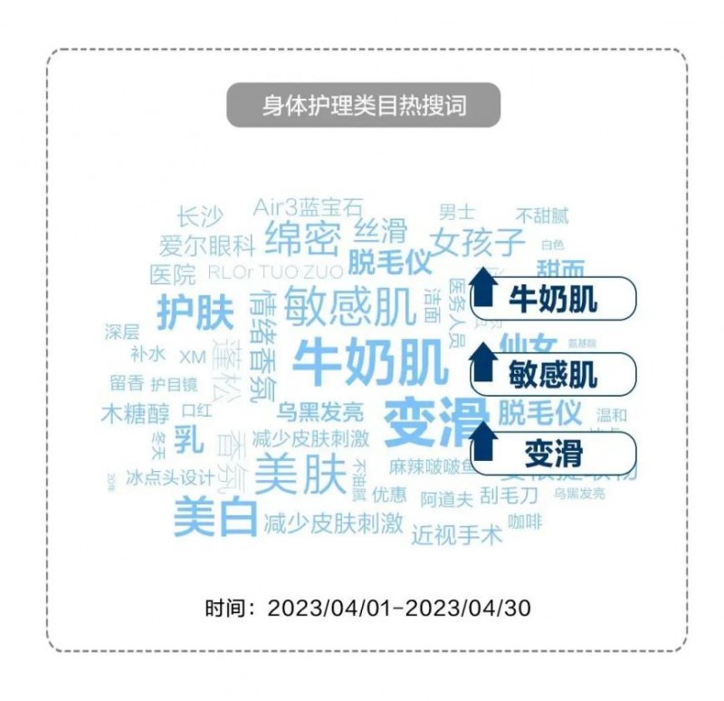 华体会体育网站小红书搜罗品牌营销2024年的必争之地(图3)