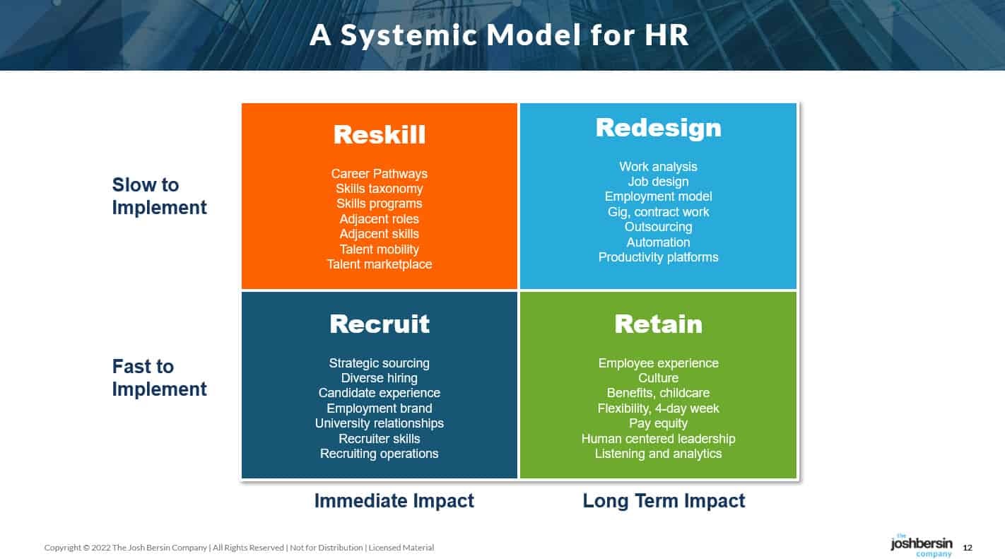 The Four R Model by The Josh Bersin Company