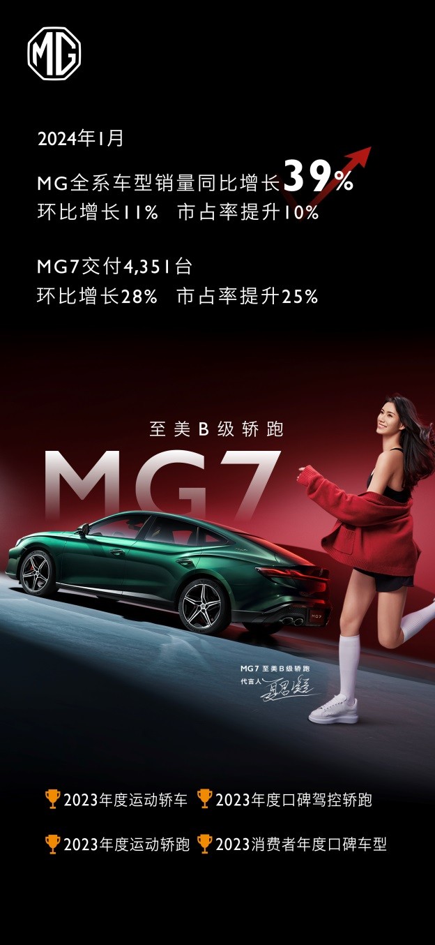 夏思凝代言MG7荣膺多项殊荣：2023年度运动轿车冠军再续辉煌