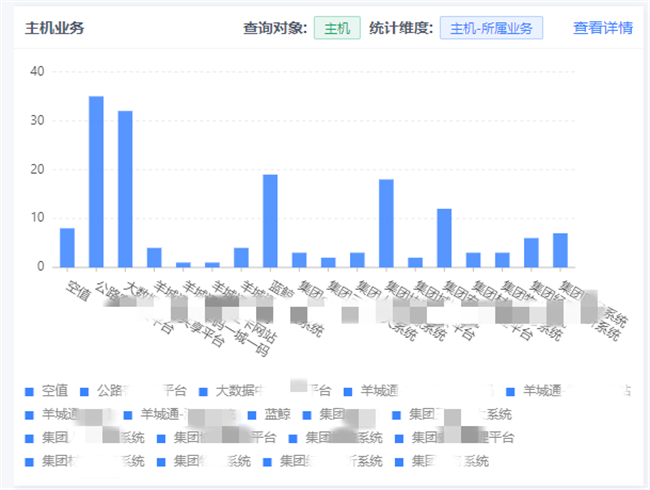 金沙集团186cc成色官网广州公交集团携手嘉为蓝鲸打造智慧运维新典范(图4)