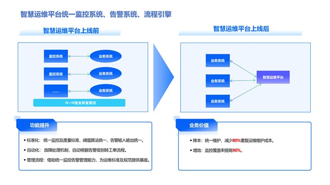 金沙集团186cc成色官网广州公交集团携手嘉为蓝鲸打造智慧运维新典范(图8)