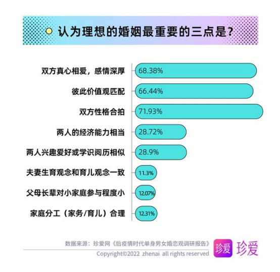 2024年是“寡妇年”不宜结婚？ 珍爱网推动树立积极健康婚恋观