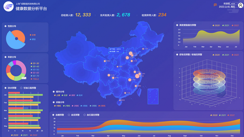 飞瀑智能常态化健康管理 10秒无创检测十几项身体健康指标