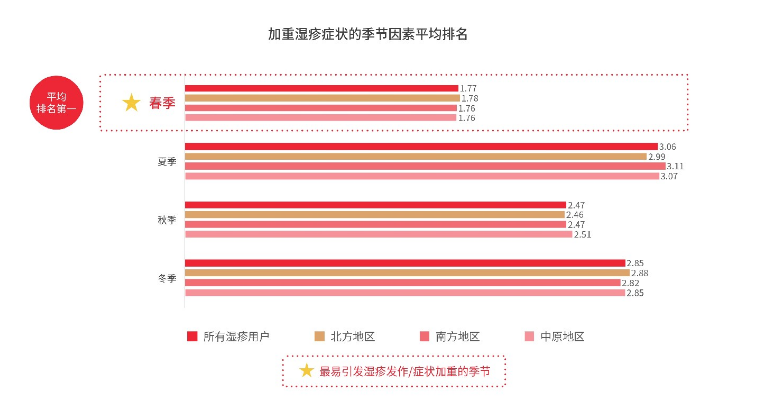 孩子湿疹须重视！守护肌肤安全，做好滋润保湿是基础