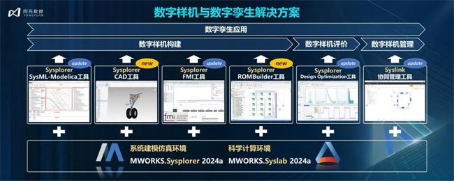 全球第四个科学计算与系统建模仿真平台MWORKS 2024正式发布