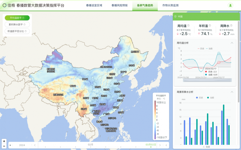 新质生产力助春播春管：佳格天地连续第5年上线大数据平台，服务春季生产