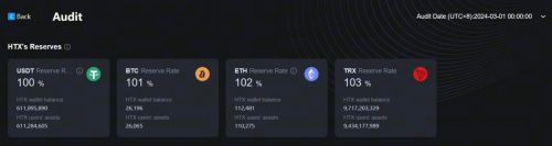 HTX更新3月默克尔树储备证明，100%足量守护用户资产安全