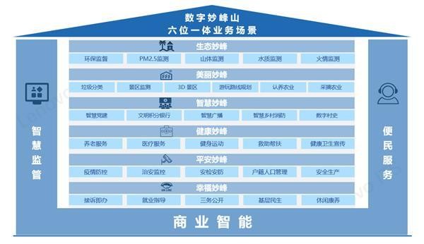 联想方案服务助力妙峰山，打造北京数字乡镇新样板