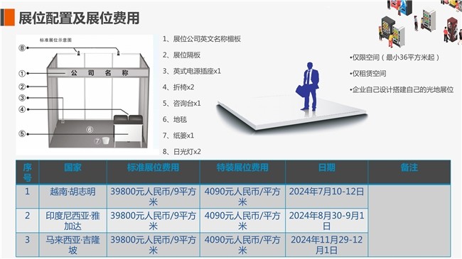 SAVM | 2024东南亚自助售货机与新零售产业博览会，将在三个国家举办