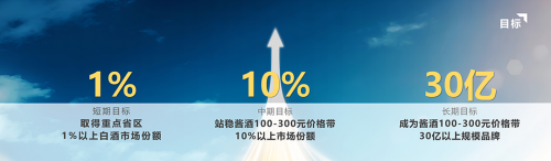 剑指500亿市场，老潭酒占位“国民酱酒领导品牌”