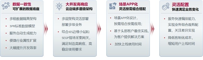 重磅发布｜赛意信息&华为发布基于iDME新一代制造运营联合解决方案，让工业制造更智能