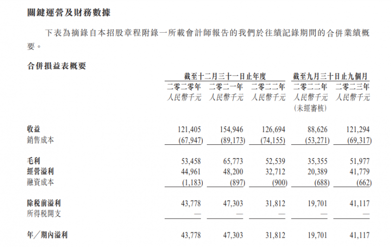 威客电竞新股速递 ｜富景中国启动招股 百惠担任联席牵头经办人(图2)