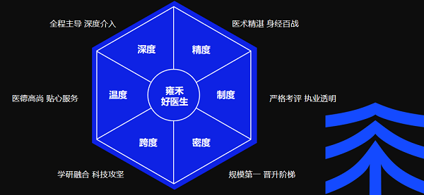 植发服务再升级，雍禾医疗引领个性化毛发健康新时代