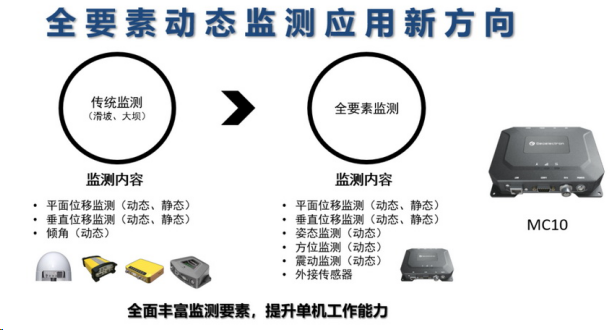 GNSS