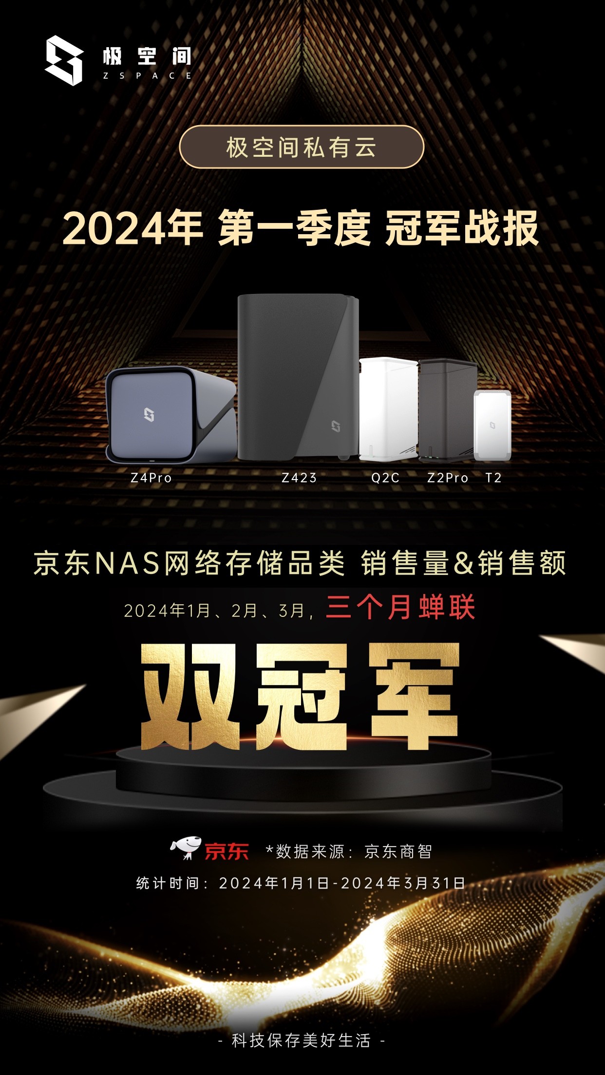 极空间私有云迎来产品爆发：三个月蝉联京东NAS网络存储行业双冠军
