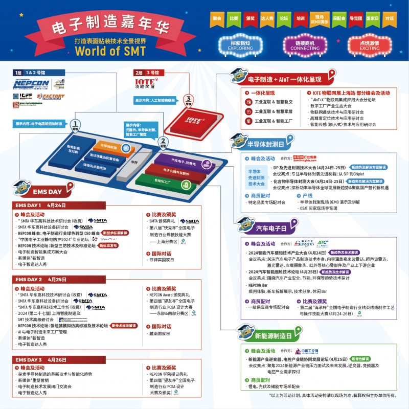 新太阳城NEPCON China 2024开幕倒计时抢先解锁SMT全景视界一睹电(图1)