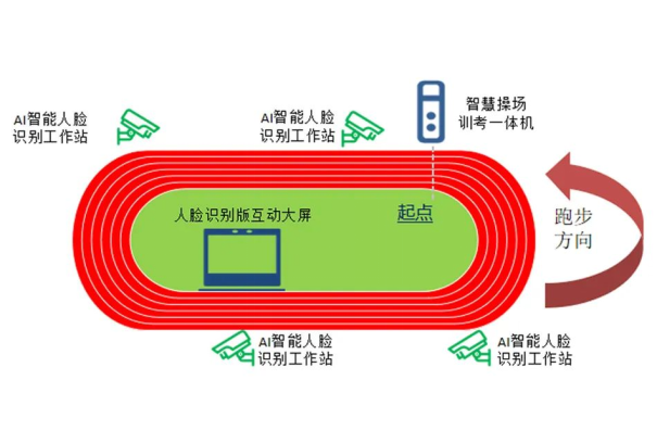 k8凯发官网舒华体育携校园智慧体育解决方案亮相第83届中国教育装备展(图9)