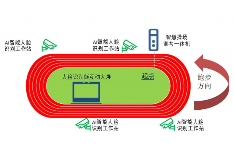 博鱼app舒华体育表态第83届中国教诲配备展校园聪慧体育处理计划孕育将来栋梁(图6)