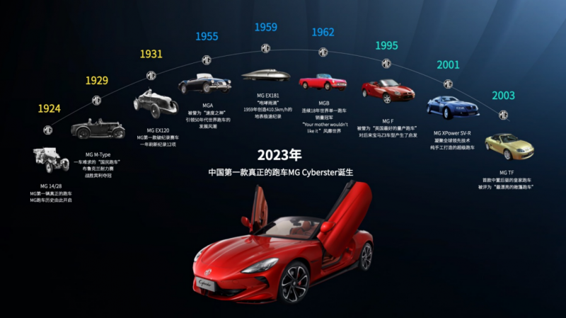 MG品牌2023年全球销量近百万，彰显中国制造新高度