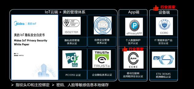 势起·我在 | 2024美的智能锁品牌战略发布会