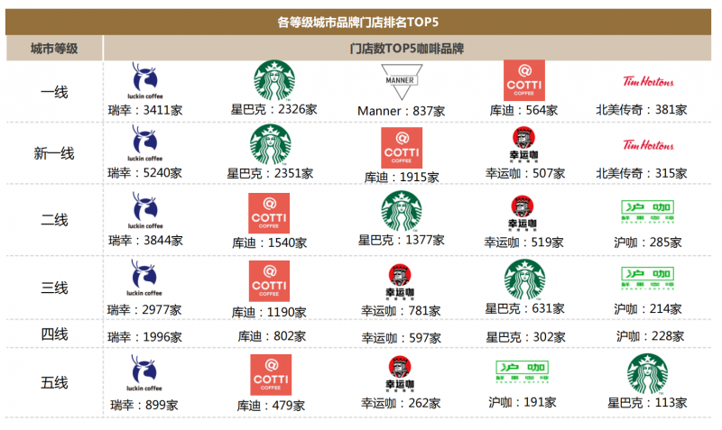 中国咖啡机产业谋变：制造型企业的品牌发展之路(图3)