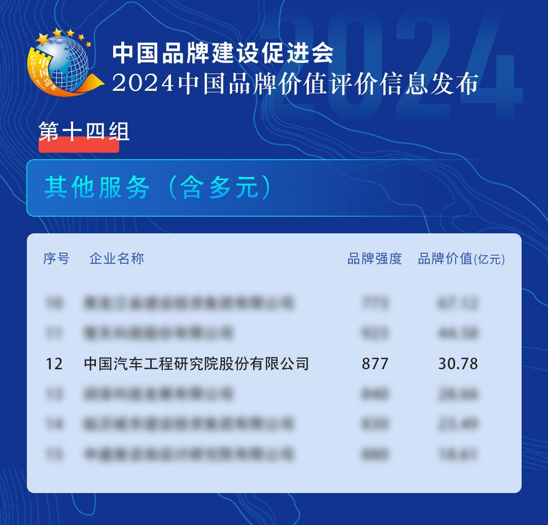 510中国品牌日 中国汽研跻身“2024中国品牌价值评价信息发布”榜单