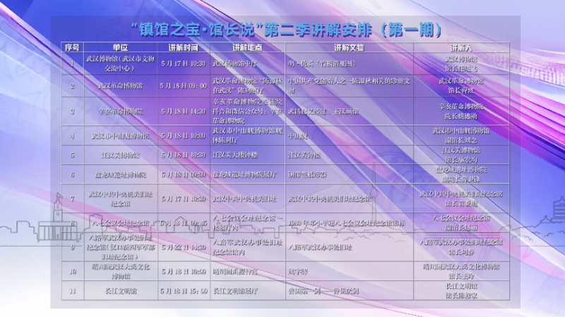 2024武汉“5·18国际博物馆日”  暨“镇馆之宝·馆长说”启动活动圆满举行