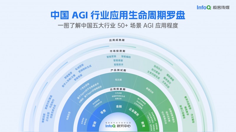 AICon 2024 北京圆满谢幕，AI+∞的奇妙之旅将于8月登陆上海