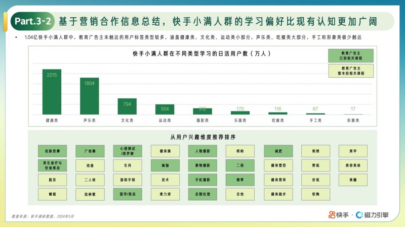 快手发布“小满人群”在线教育报告：用户规模达1.04亿，中老年人消费力旺盛