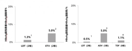 战友问答|用长效干扰素都能治愈吗？