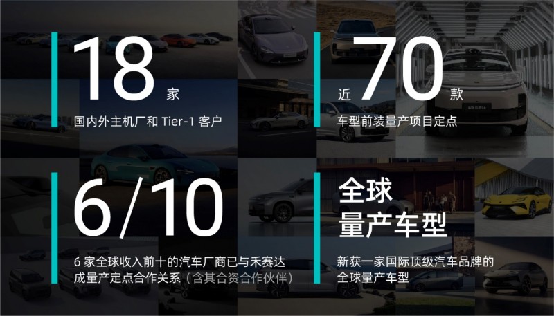 禾赛发布2024 Q1财报：交付量同比增长近7成，获全球量产车型定点