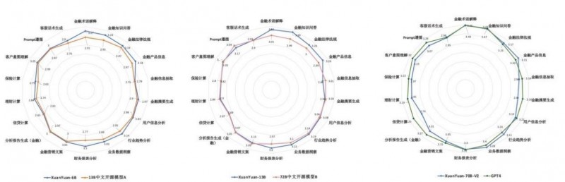 度小满加快大模型技术布局 “轩辕”模型矩阵再次升级