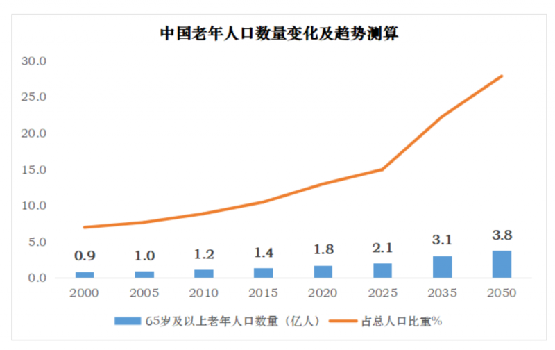 赚钱的产品不多了，看看这几个：不带量、空间大-妇产科基石产品 全国招商中