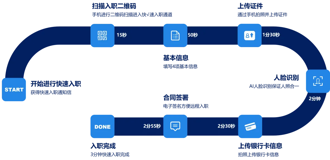 图形用户界面

描述已自动生成