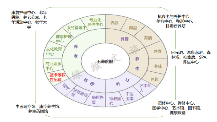 绿维文旅林峰：文旅新势力与康养度假创新