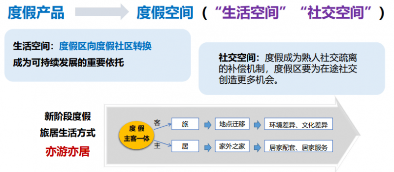 绿维文旅林峰：文旅新势力与康养度假创新