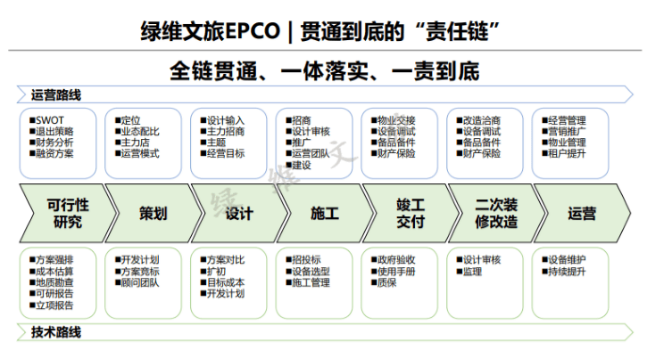 绿维文旅林峰：文旅新势力与康养度假创新