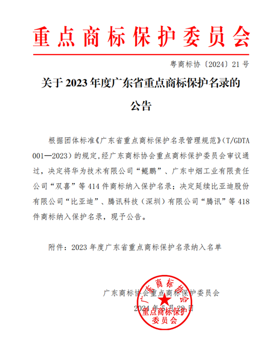 2023年度广东省重点商标保护名录.png