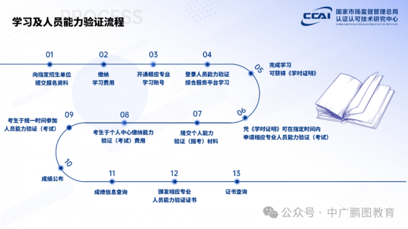 《企业合规师》证书官方报名考试流程(图3)