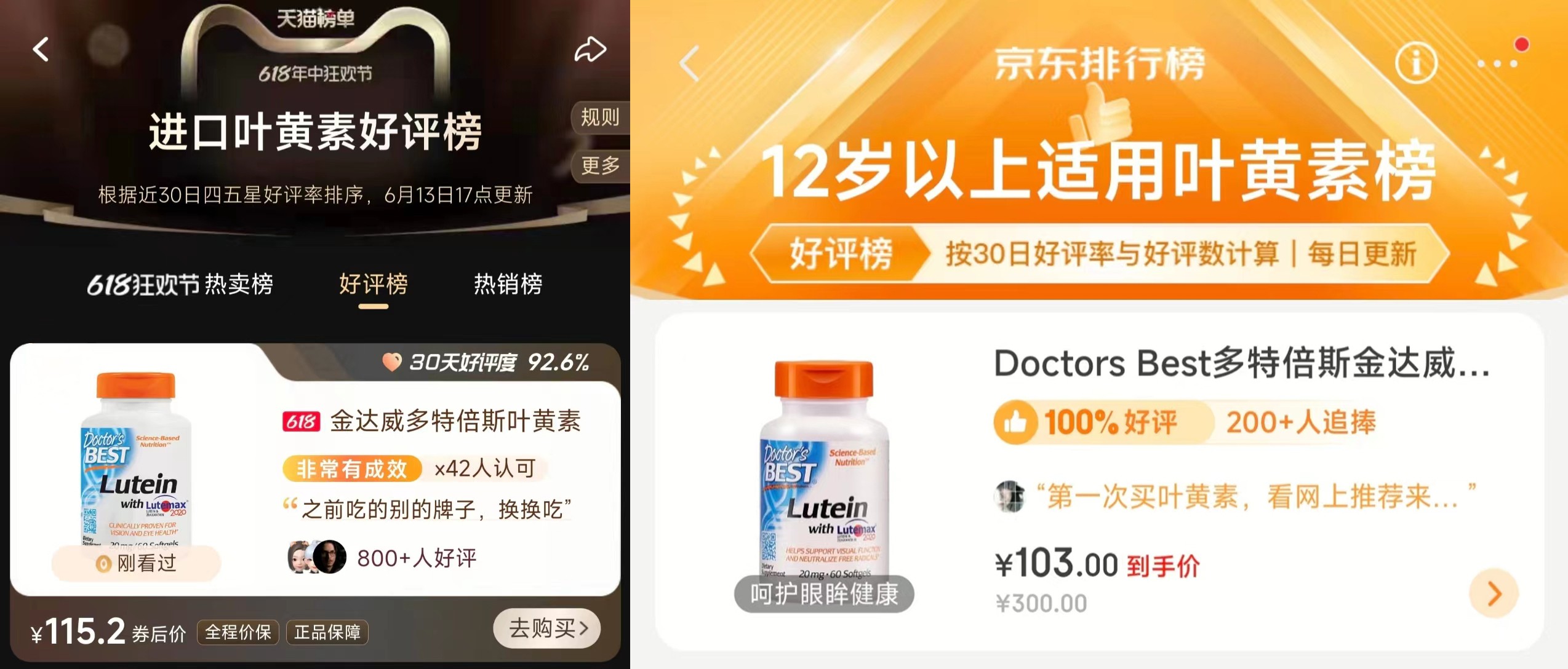 Doctor's Best多特倍斯618多品类遍地开花 叶黄素品类稳居TOP榜！