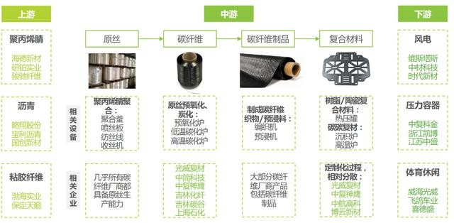 中国碳纤维产业：U9 cloud助力自主创新，打造世界级产业集群