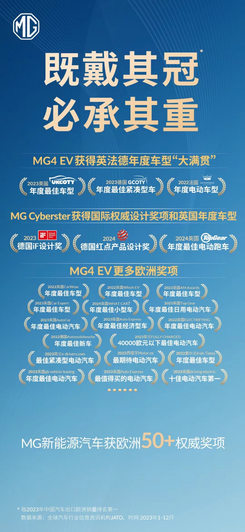 上汽MG品牌迎战欧盟关税挑战，坚定全球新能源市场发展