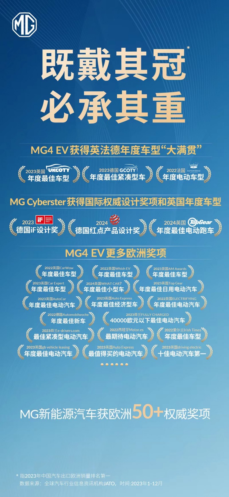 MG品牌百年辉煌：接棒保时捷，主赞助2024年古德伍德速度节